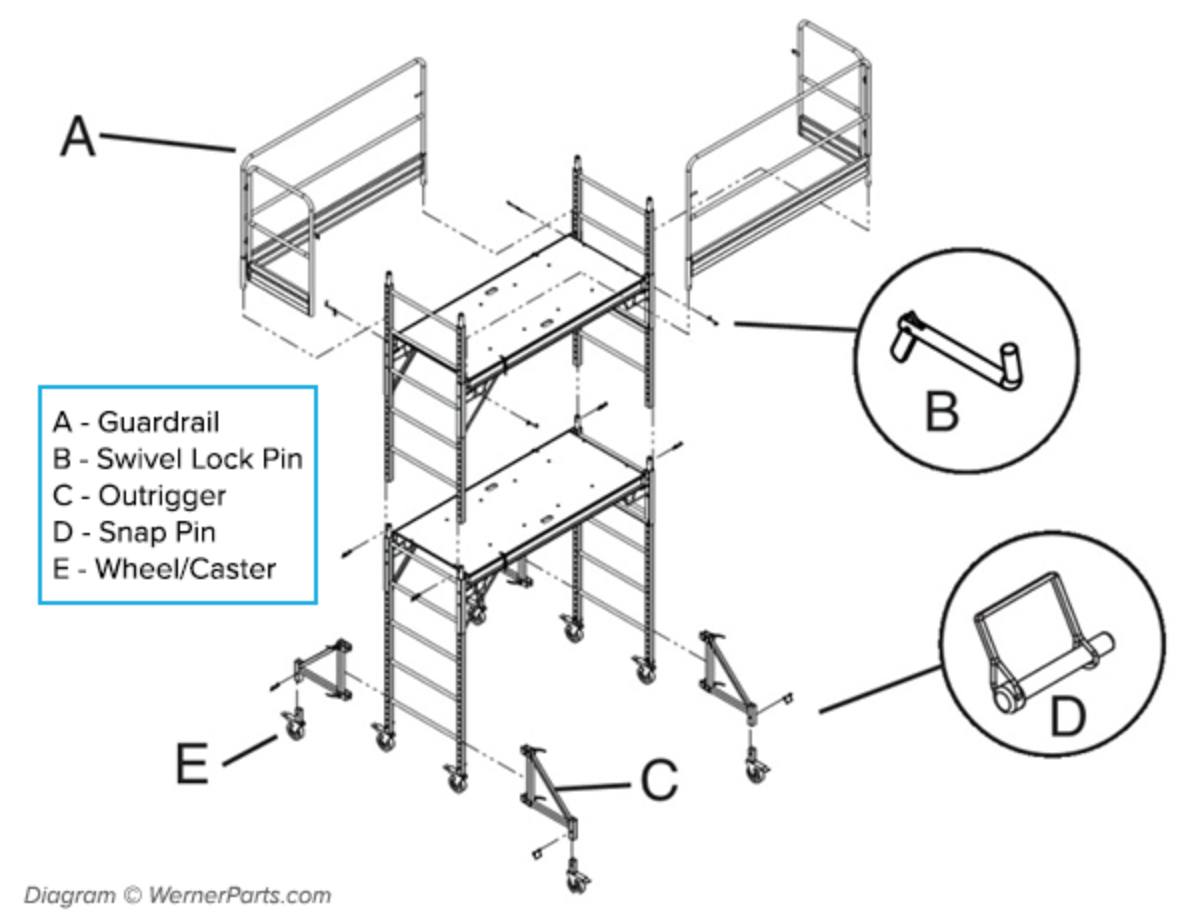 baker scaffolding assemble
